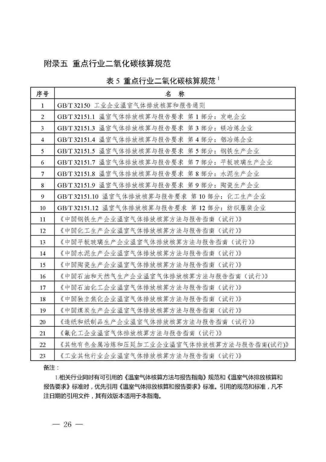 环评报告表编写指南：全面解析编制步骤、关键要素与审批流程