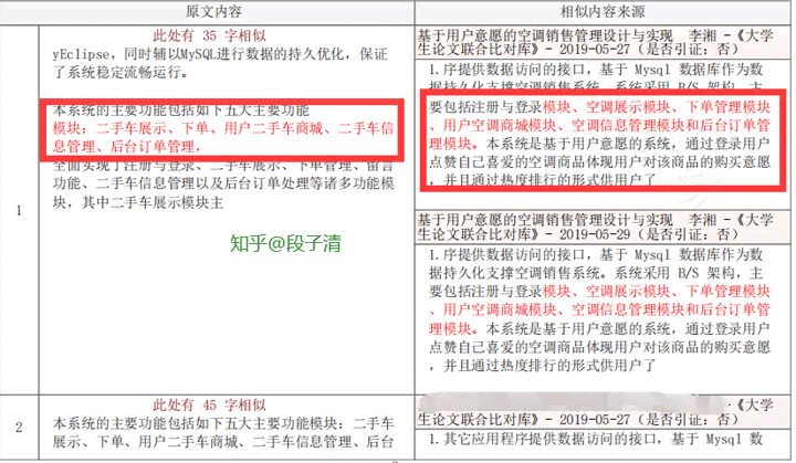 修改标题为：知网查重22%,需要修改多少：论文降重策略与修改建议详述