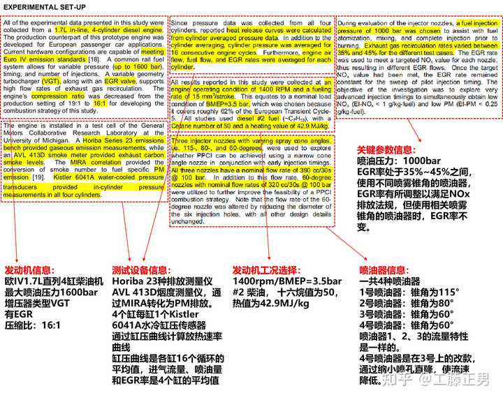 文献阅读报告要写什么：内容、格式与制作方法详解