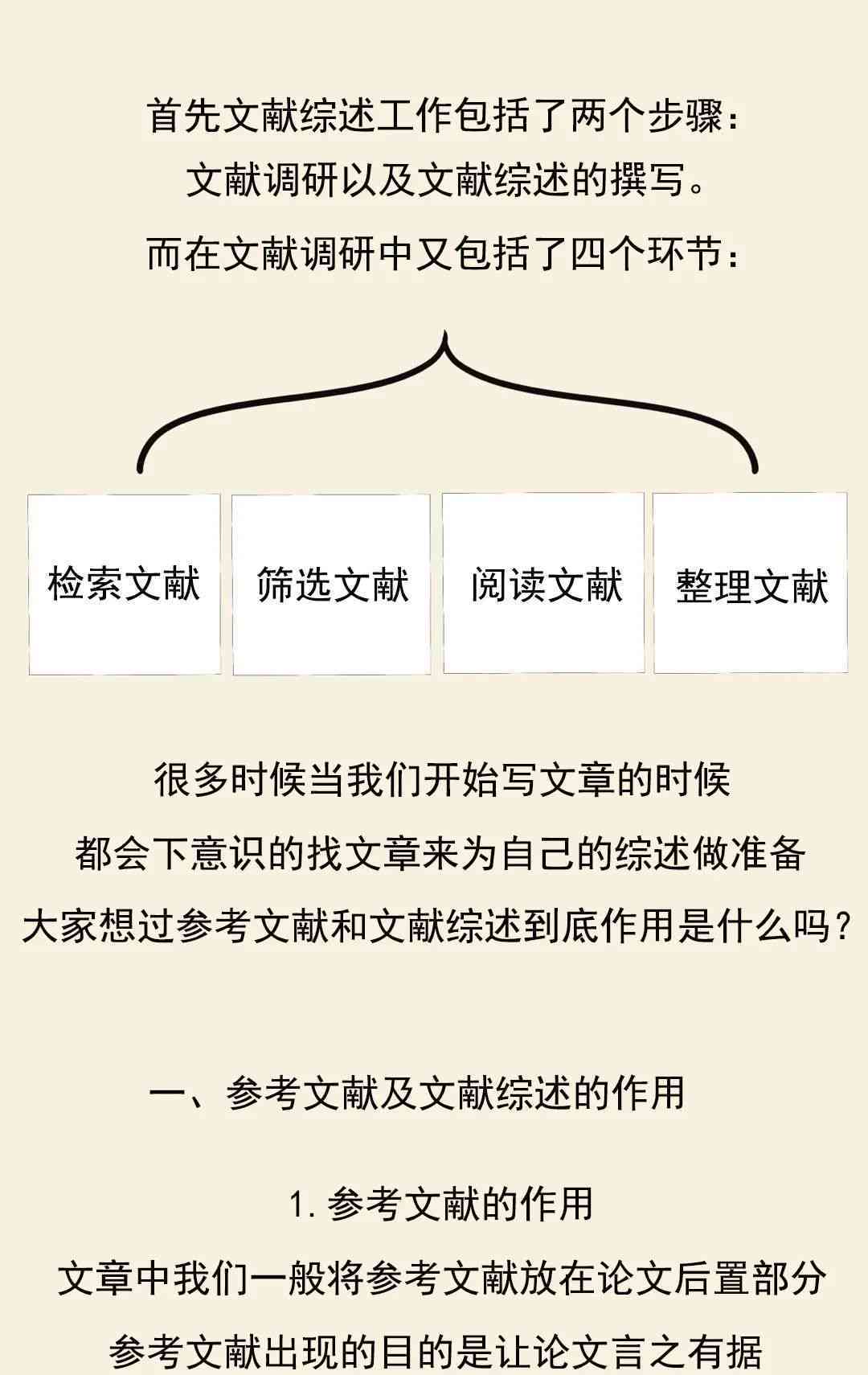 文献阅读报告要写什么：内容、格式与制作方法详解