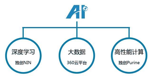 AR可行性分析报告：整合ALC、ArcGIS、APQP与数据分析