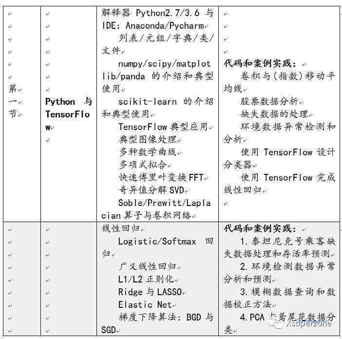 AR可行性分析报告：整合ALC、ArcGIS、APQP与数据分析