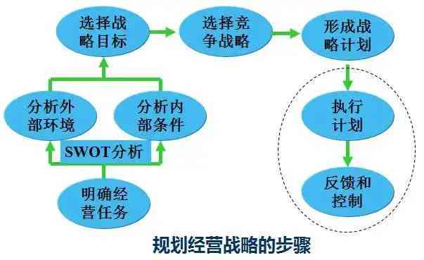 全面战略评估：深入探讨项目可行性分析与SWOT综合分析指南