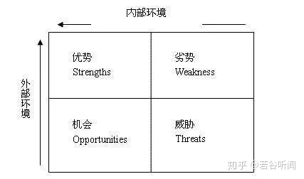 全面战略评估：深入探讨项目可行性分析与SWOT综合分析指南