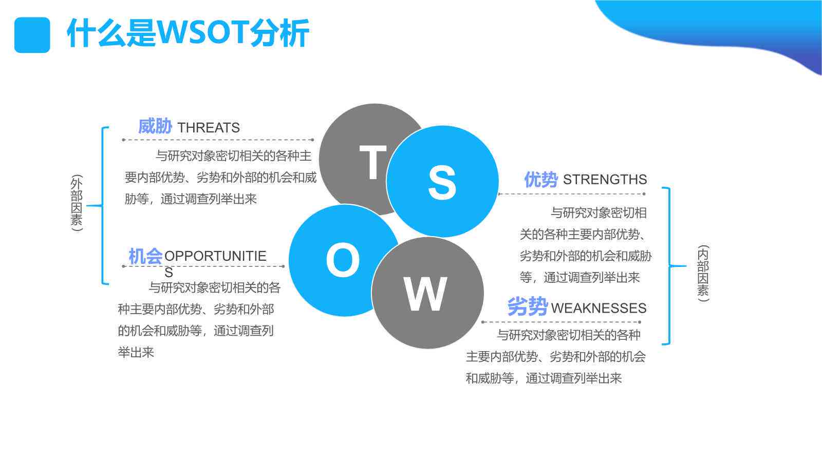 全面战略评估：深入探讨项目可行性分析与SWOT综合分析指南