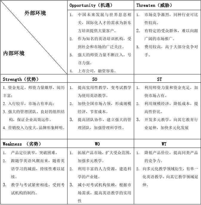 全面战略评估：深入探讨项目可行性分析与SWOT综合分析指南