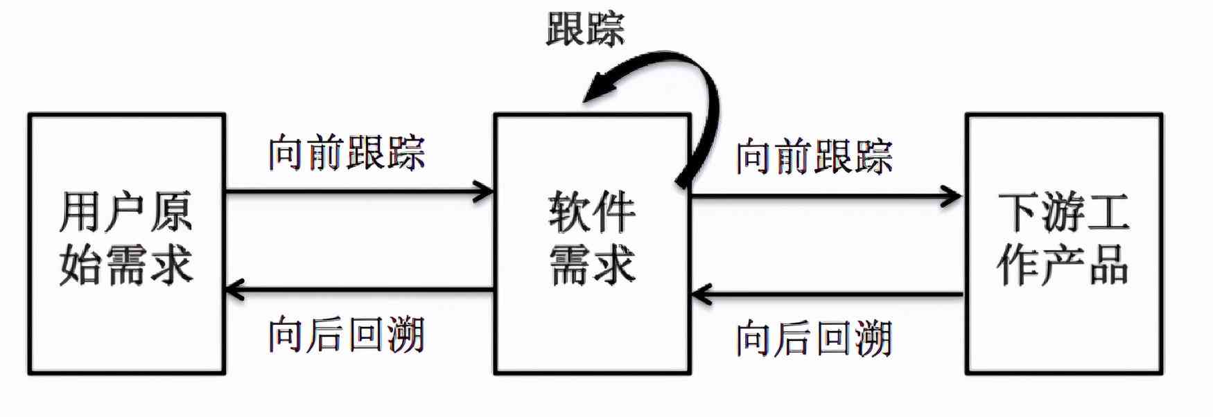 IT项目可行性分析：撰写报告指南与范文精选