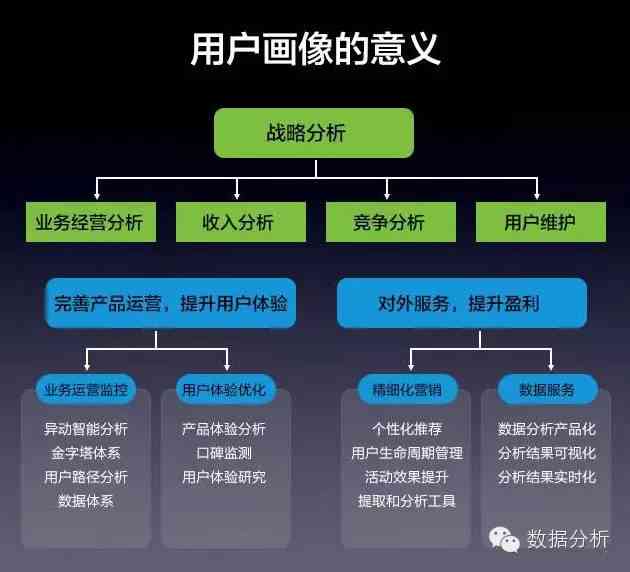 '深入解析：AI创作如何精准构建用户画像及其含义'