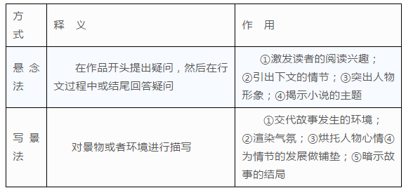 全面解析：语写作格式与结尾技巧，解决各类应用场景下的写作需求