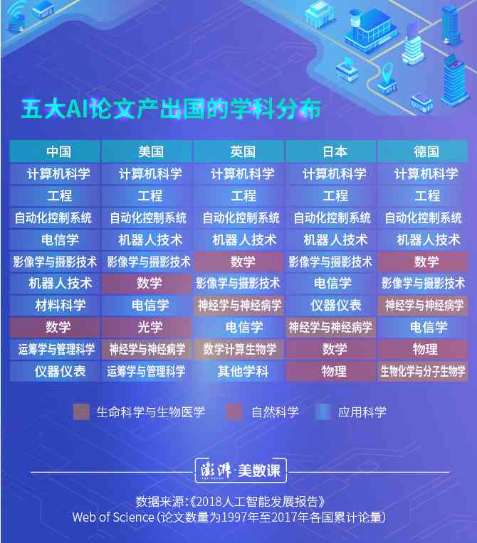 ai绘画论文题目大全