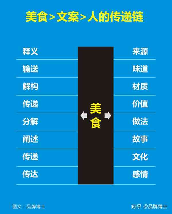 AI赋能餐饮业：如何利用智能文案创作实现盈利新途径