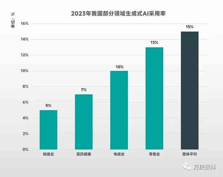 ai人工客服利弊分析报告：范文与销售现状评估
