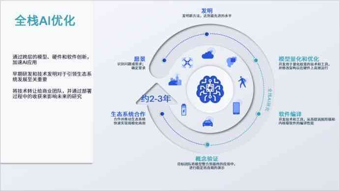 AI人工客服销售效果评估：提升转化率、优化用户体验与成本效益分析