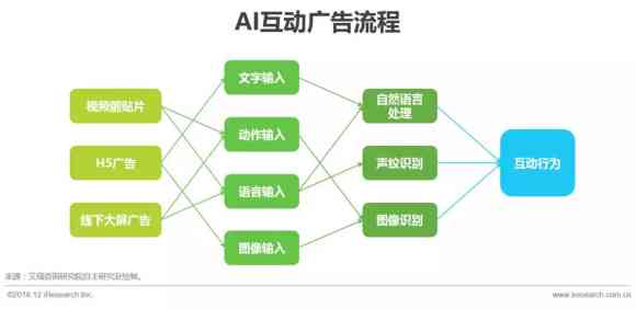 AI人工客服销售效果评估：提升转化率、优化用户体验与成本效益分析