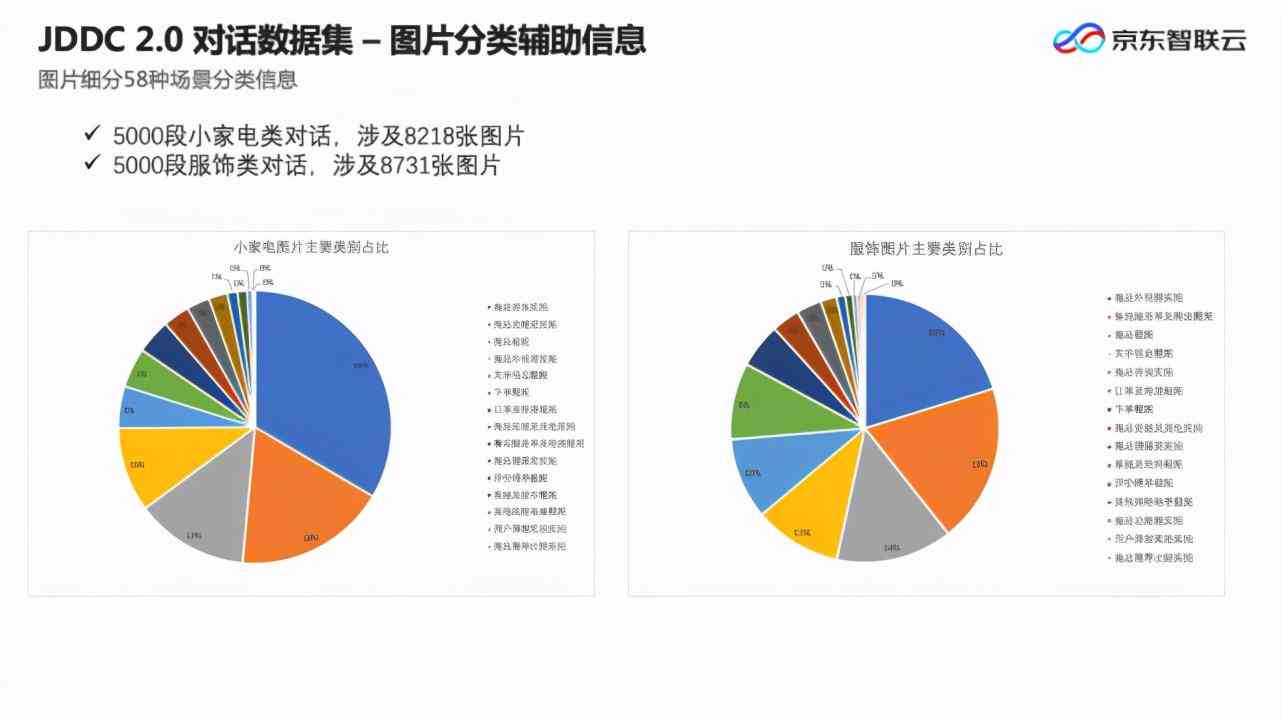 ai人工客服利弊分析报告