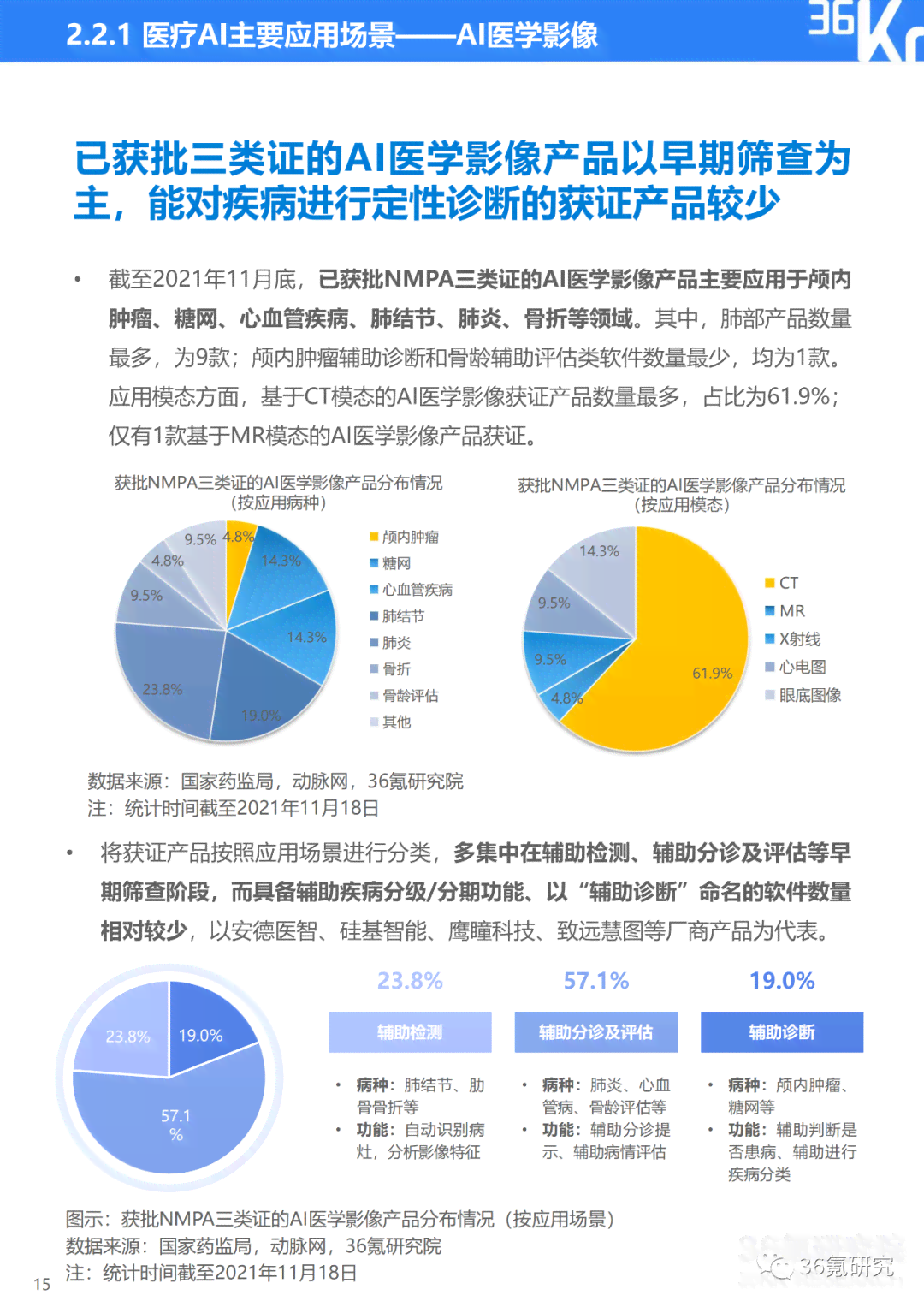 《融合创新趋势：微软AI研究报告核心洞察与行业应用范文总结》