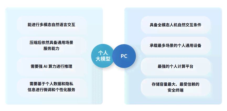 国内文案AI软件可用性与安全性全面解析：如何选择靠谱工具提升创作效率