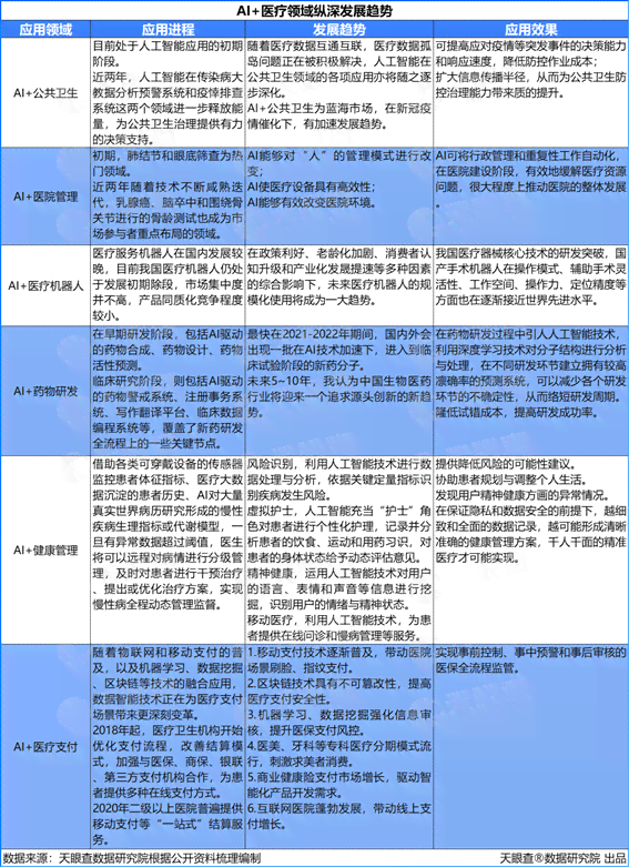 智能AI辅助下的剧本台词创作指南