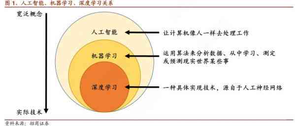 智能AI剧本质量分析与优化评估-ai人工智能剧本