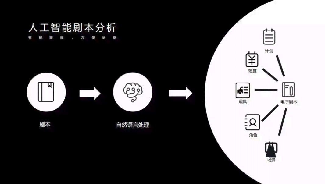 智能AI剧本质量分析与优化评估-ai人工智能剧本