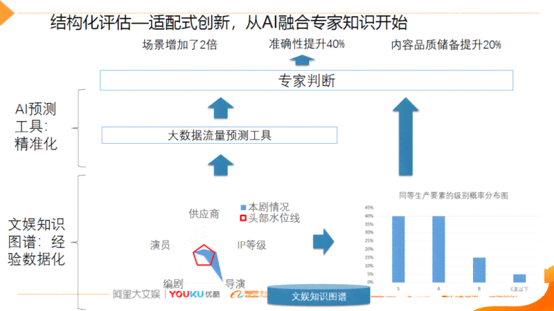 智能AI剧本质量分析与优化评估-ai人工智能剧本