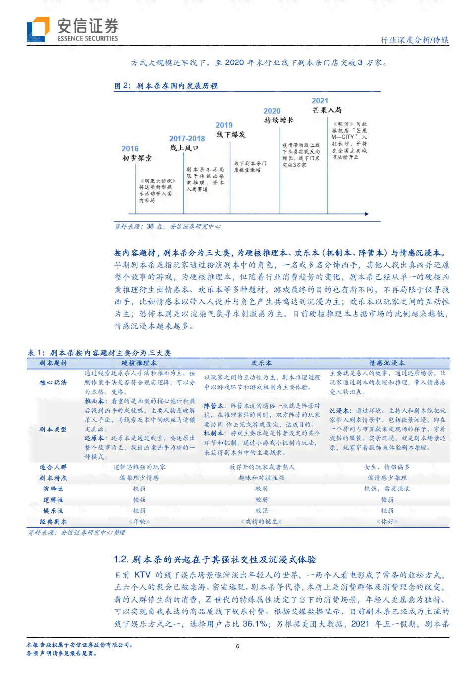 剧本杀创作工作室：简介、剧本写作、盈利模式解析及行业职责