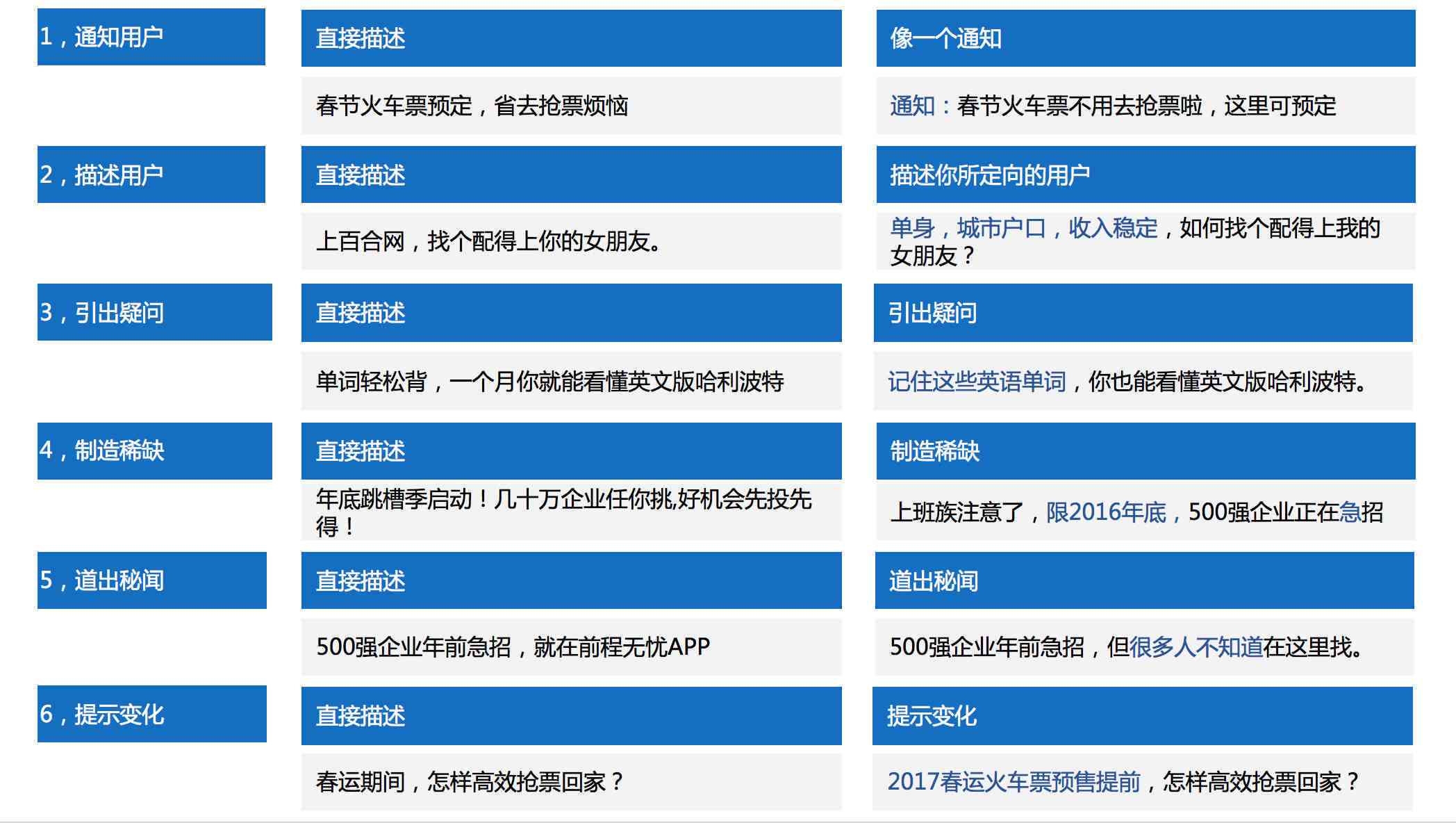 ai大数据获客系统文案怎么写：打造高效大数据获客系统软件