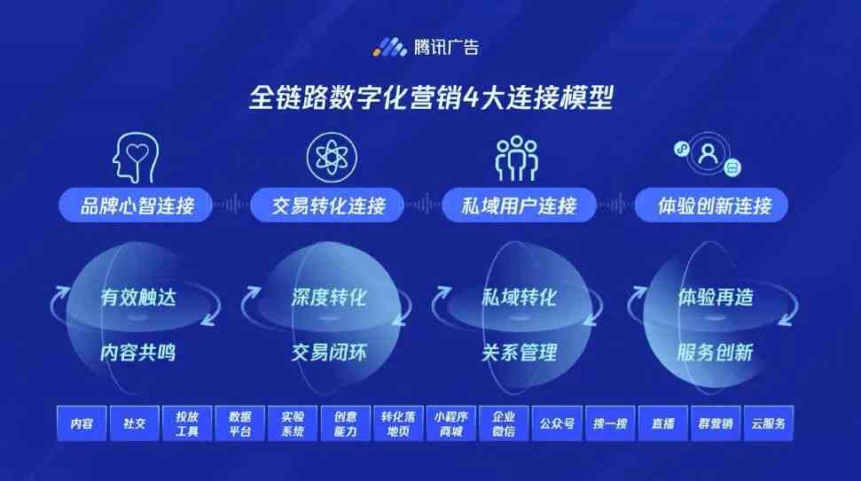 ai大数据获客系统文案怎么写：打造高效大数据获客系统软件