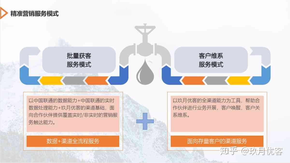 智能大数据获客系统：高效转化精准客户，全面提升营销效果
