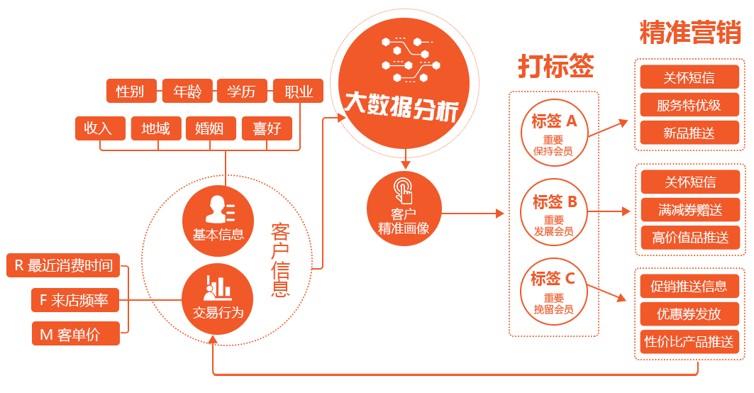 智能大数据获客系统：高效转化精准客户，全面提升营销效果