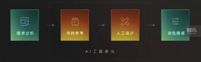 AI脚本使用指南：从入门到精通，涵常见应用场景与问题解决-ai2021脚本