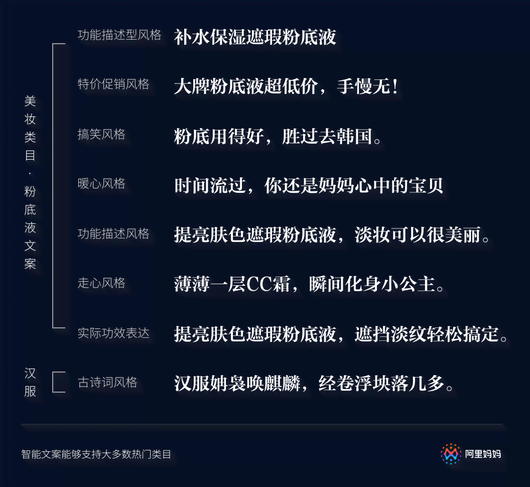 AI时代来临：广告文案的未来变革与人类创意的共存之道
