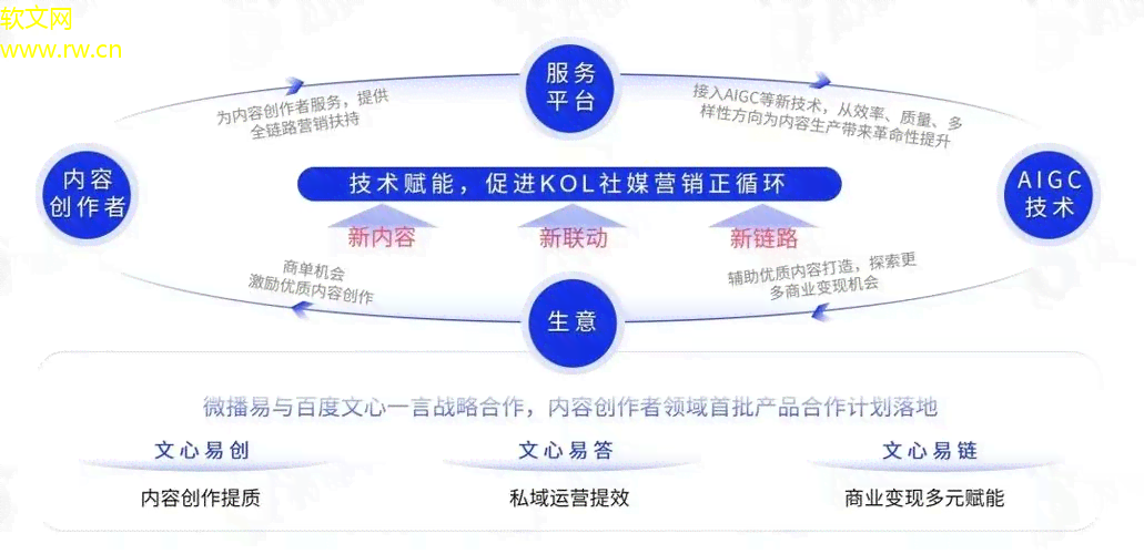 2023版AI市场营销与推广策划方案大全：覆策略、执行与效果评估实用范文