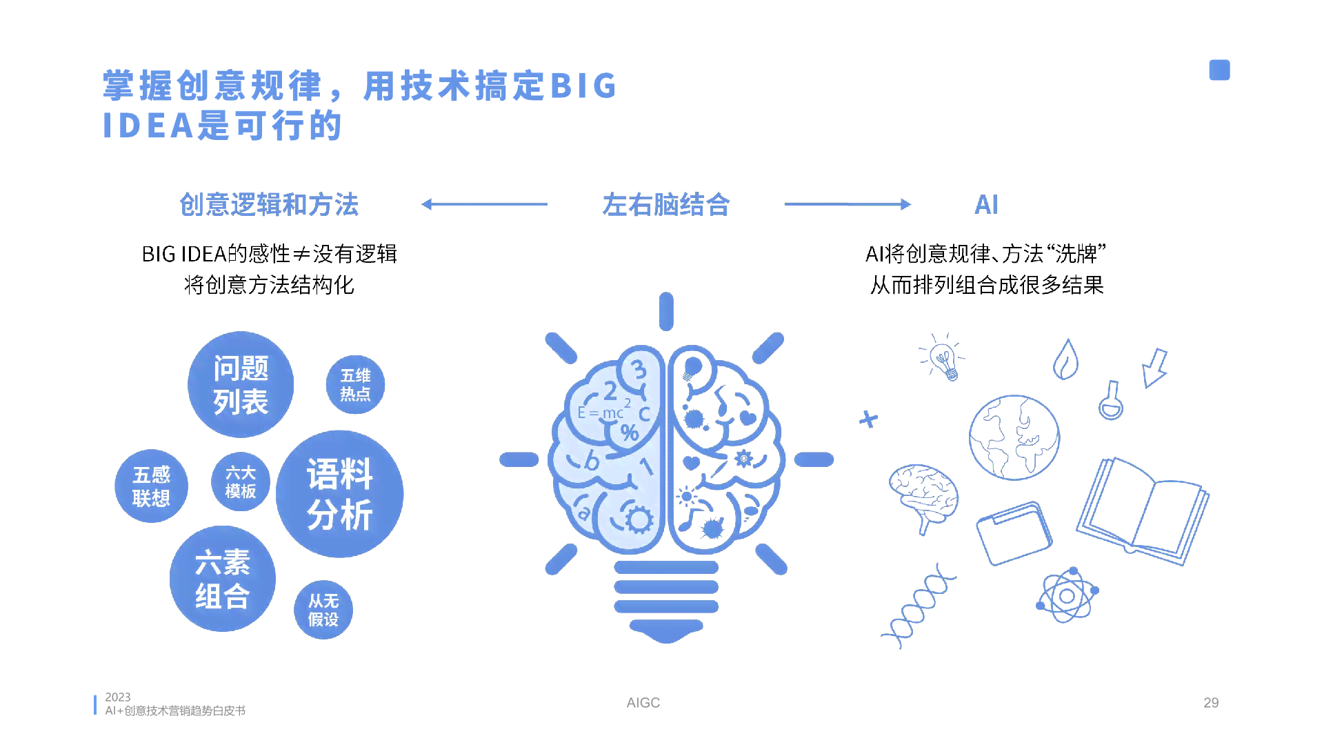 2023版AI市场营销与推广策划方案大全：覆策略、执行与效果评估实用范文
