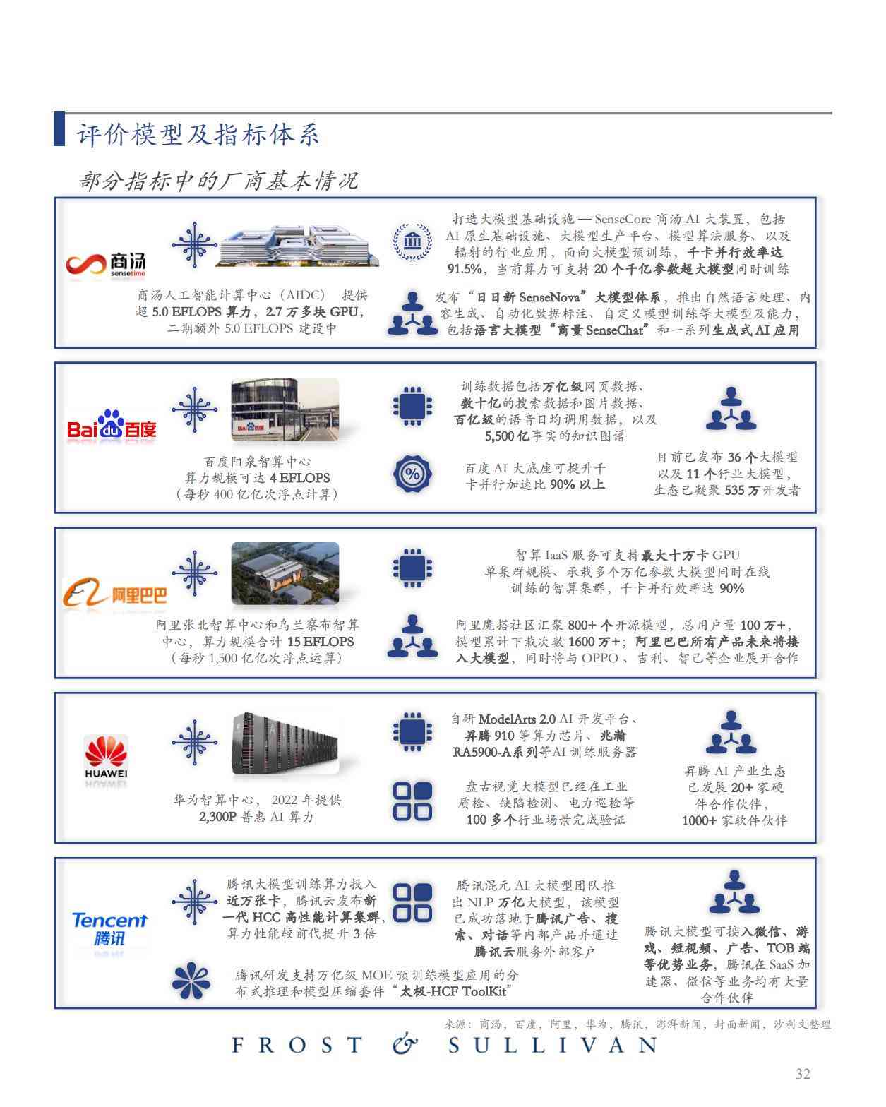 2023版AI市场营销与推广策划方案大全：覆策略、执行与效果评估实用范文