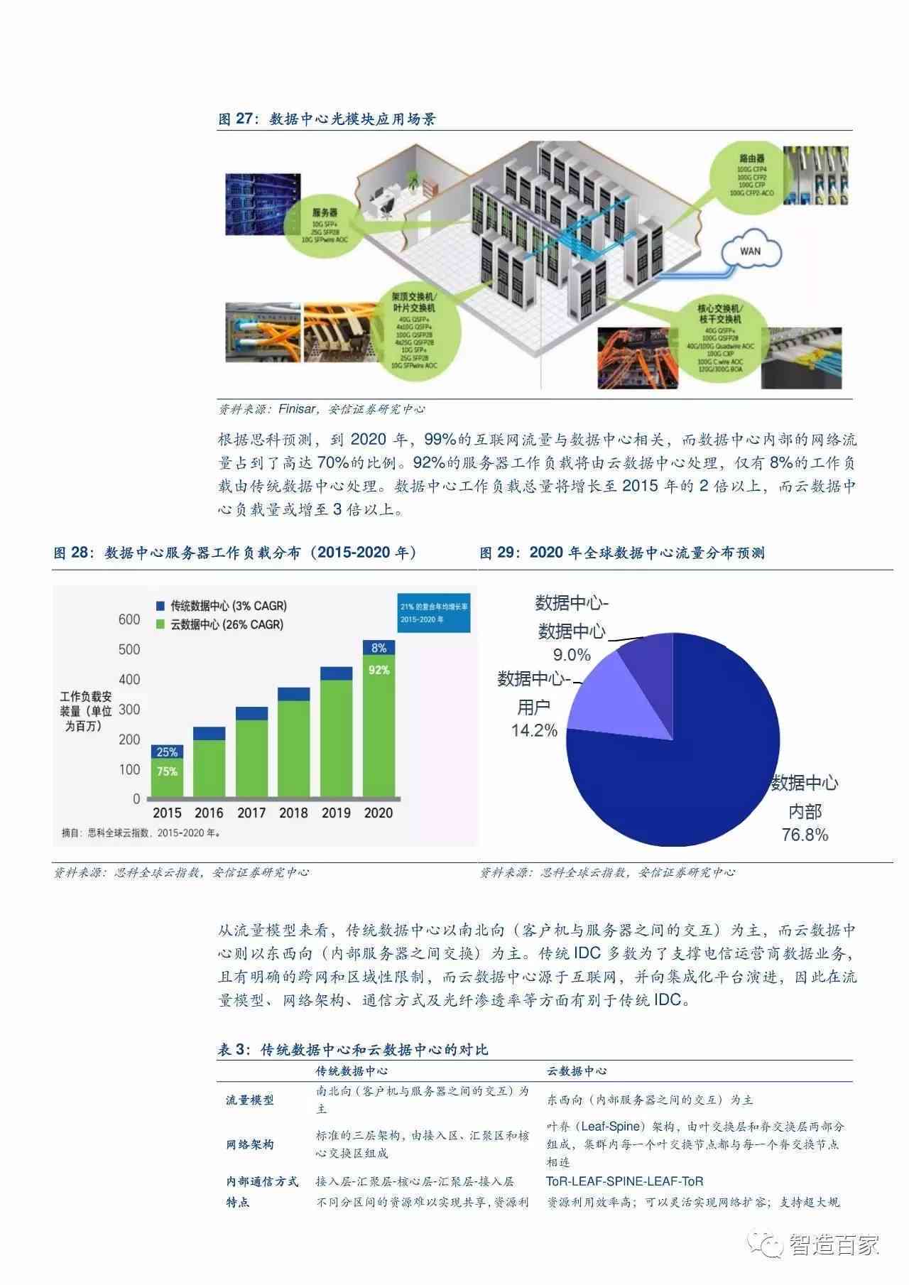 融合未来趋势：人工智能技术深度解析与行业应用研究报告