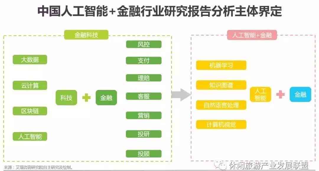 融合未来趋势：人工智能技术深度解析与行业应用研究报告