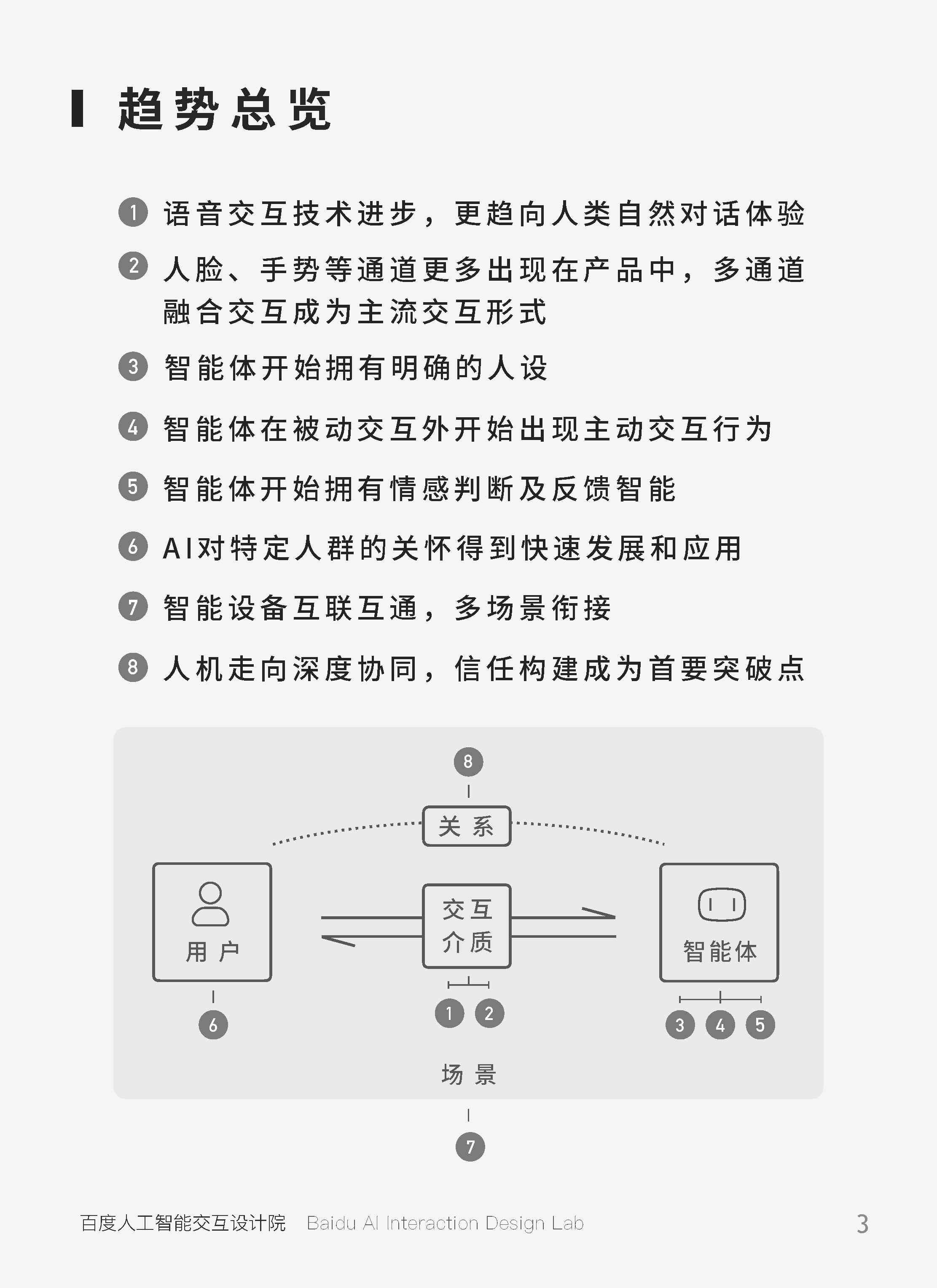 全面解析AI技术应用：深度研究报告覆行业趋势、投资动态与未来发展前景