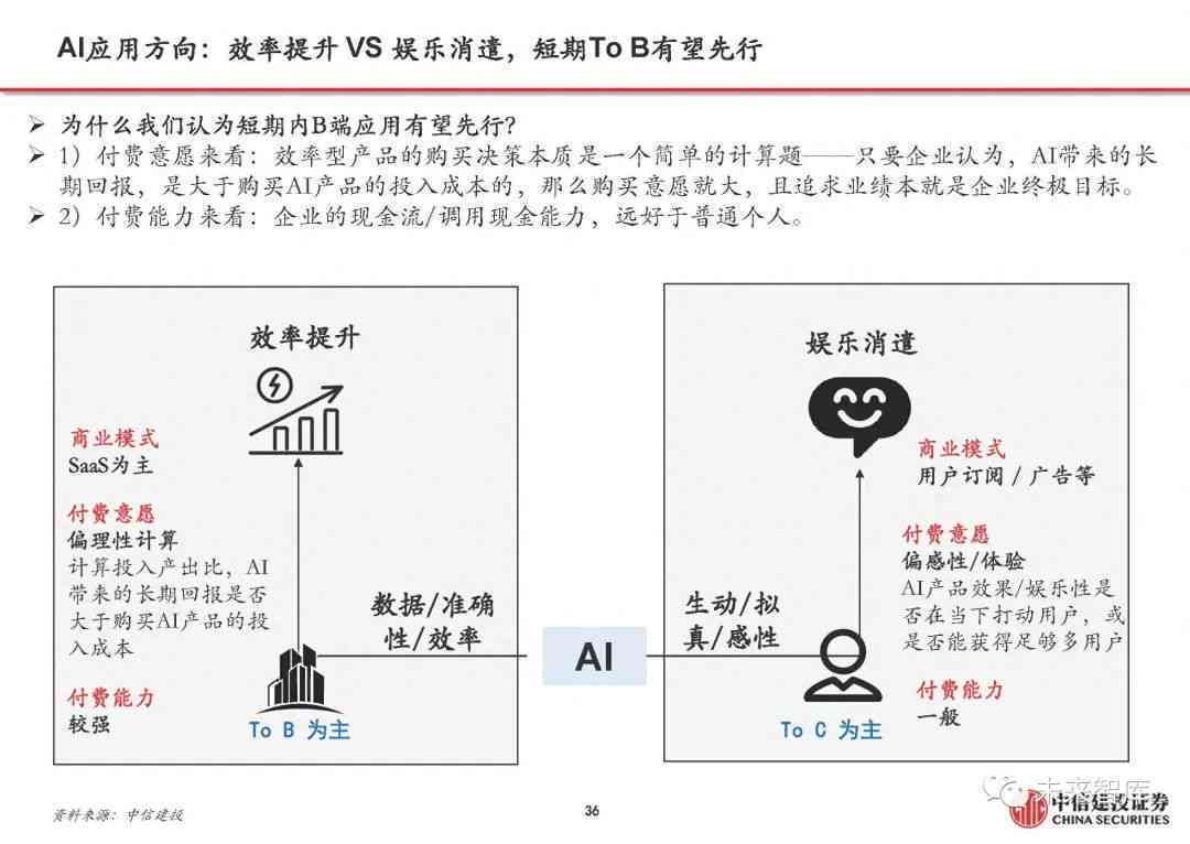 智能AI技术前沿研究与应用课题探索