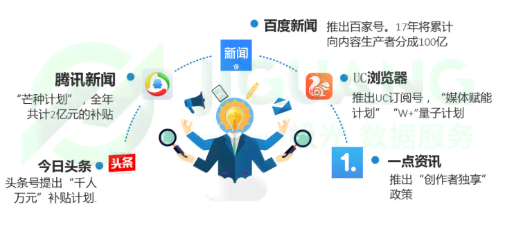 人工智能写稿软件：推荐与哪个更好用
