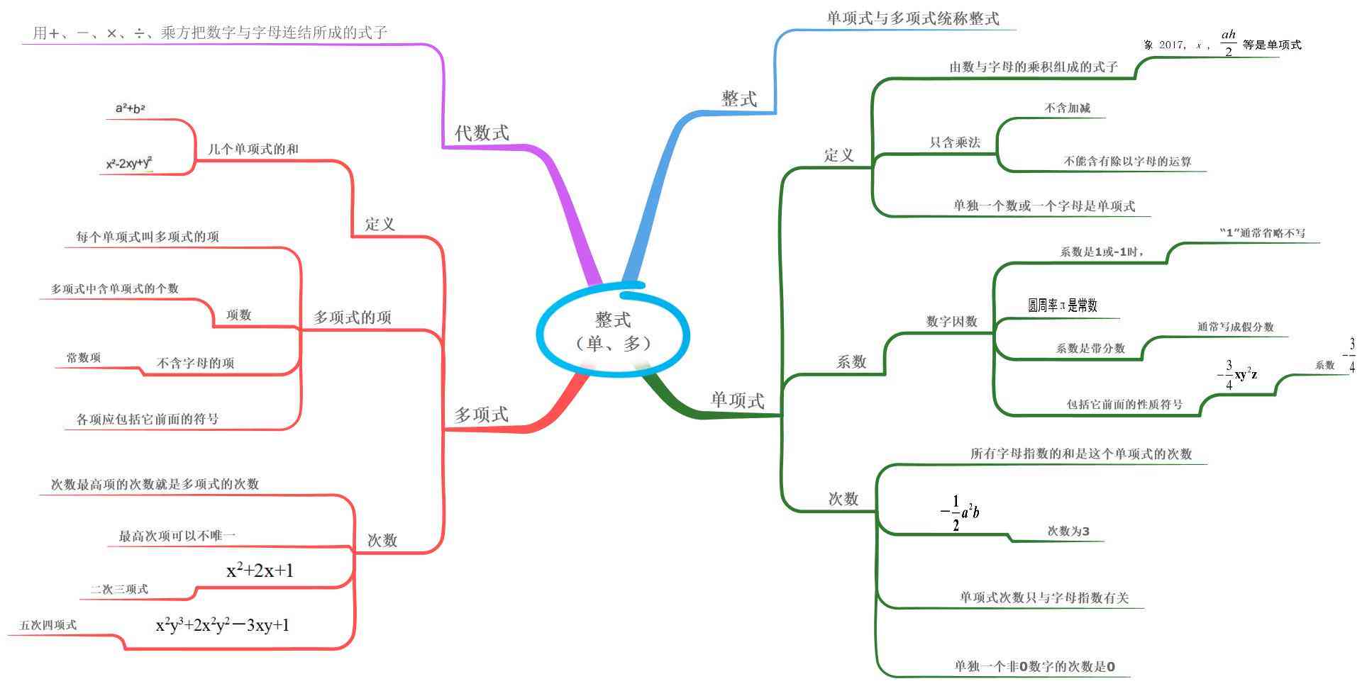引入创新策略的因式分解教学案例：提升学生数学解题能力