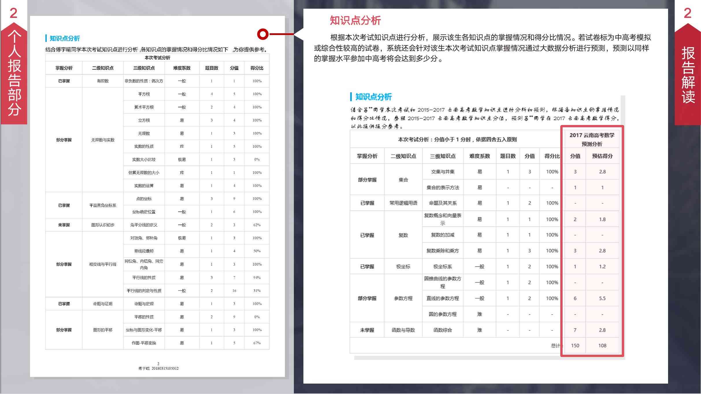 ai支持因式分解学情分析报告