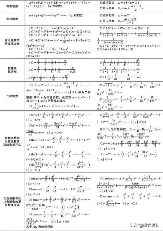 ai支持因式分解学情分析报告