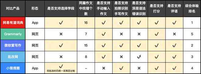 ai创作账号矩阵是什么：详解其含义与搭建方法