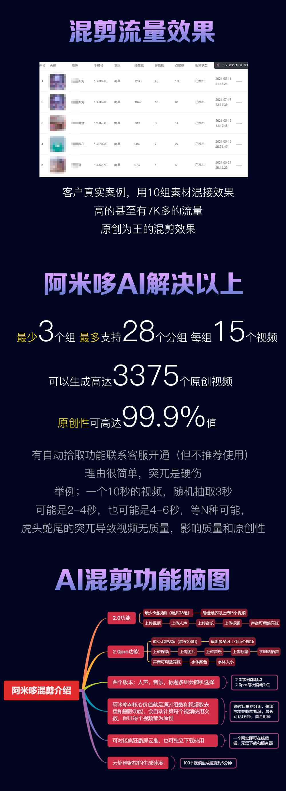ai创作账号矩阵是什么：详解其含义与搭建方法