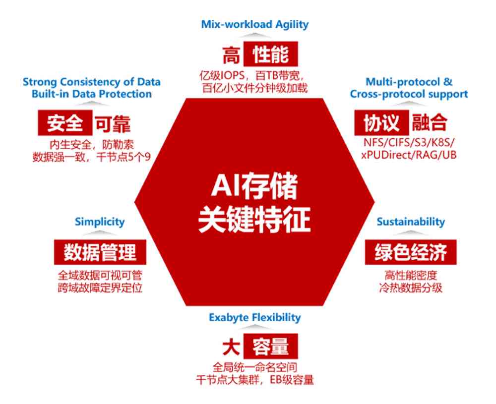 ai创作账号矩阵是什么：详解其含义与搭建方法