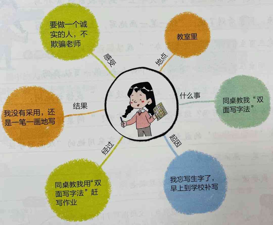 探索智能写作助手：全面盘点市面上热门的AI作文软件及功能特点