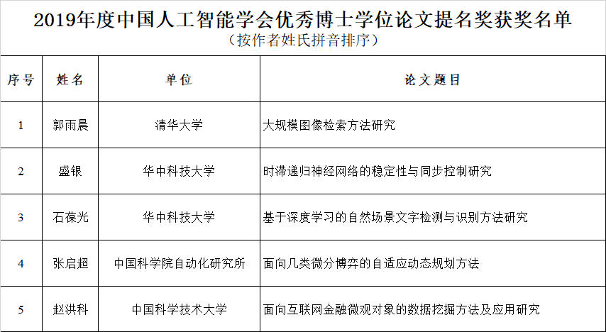 学术论文检测AI相似度报告：全面分析重复率及解决方案