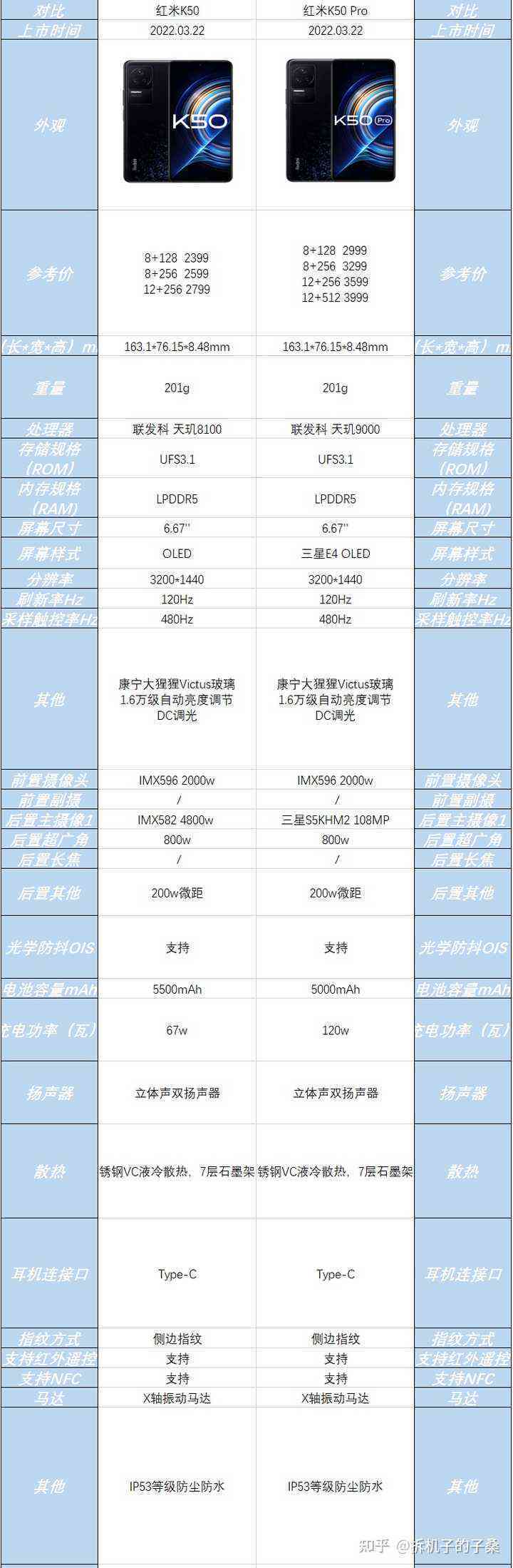 {k50红米发布}时间及价格预测：预计9月发布，红米K50即将发售