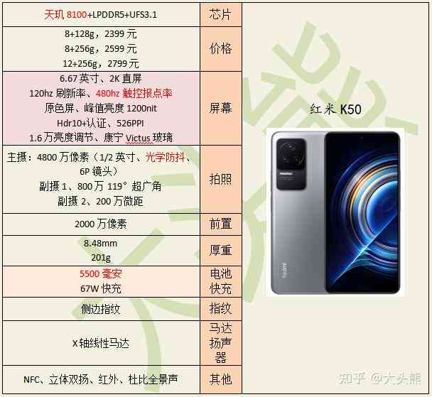 红米k50s配置详情、5G支持情况、上市时间价格及SIM卡槽打开方法